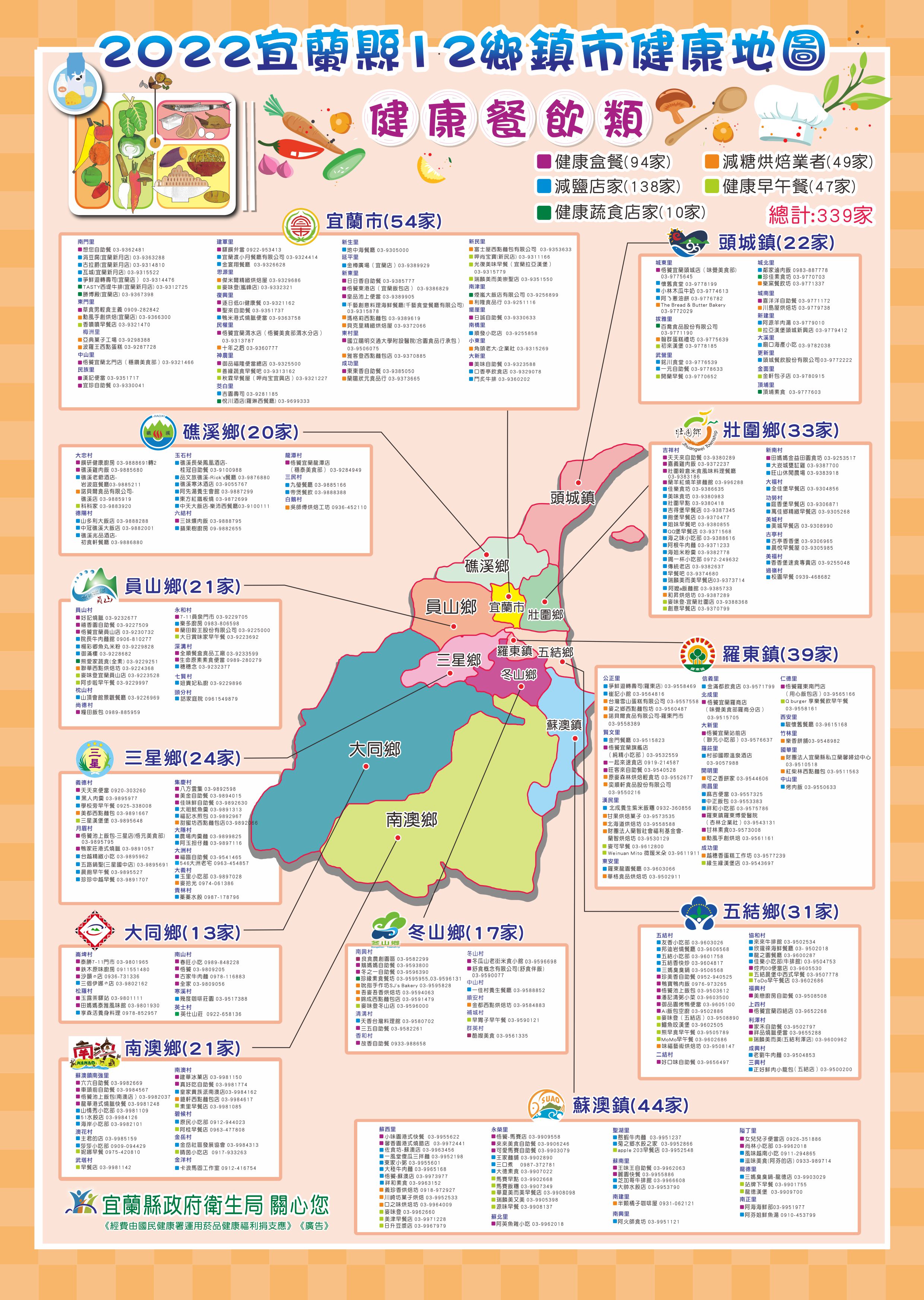 羅東鎮健康地圖-
